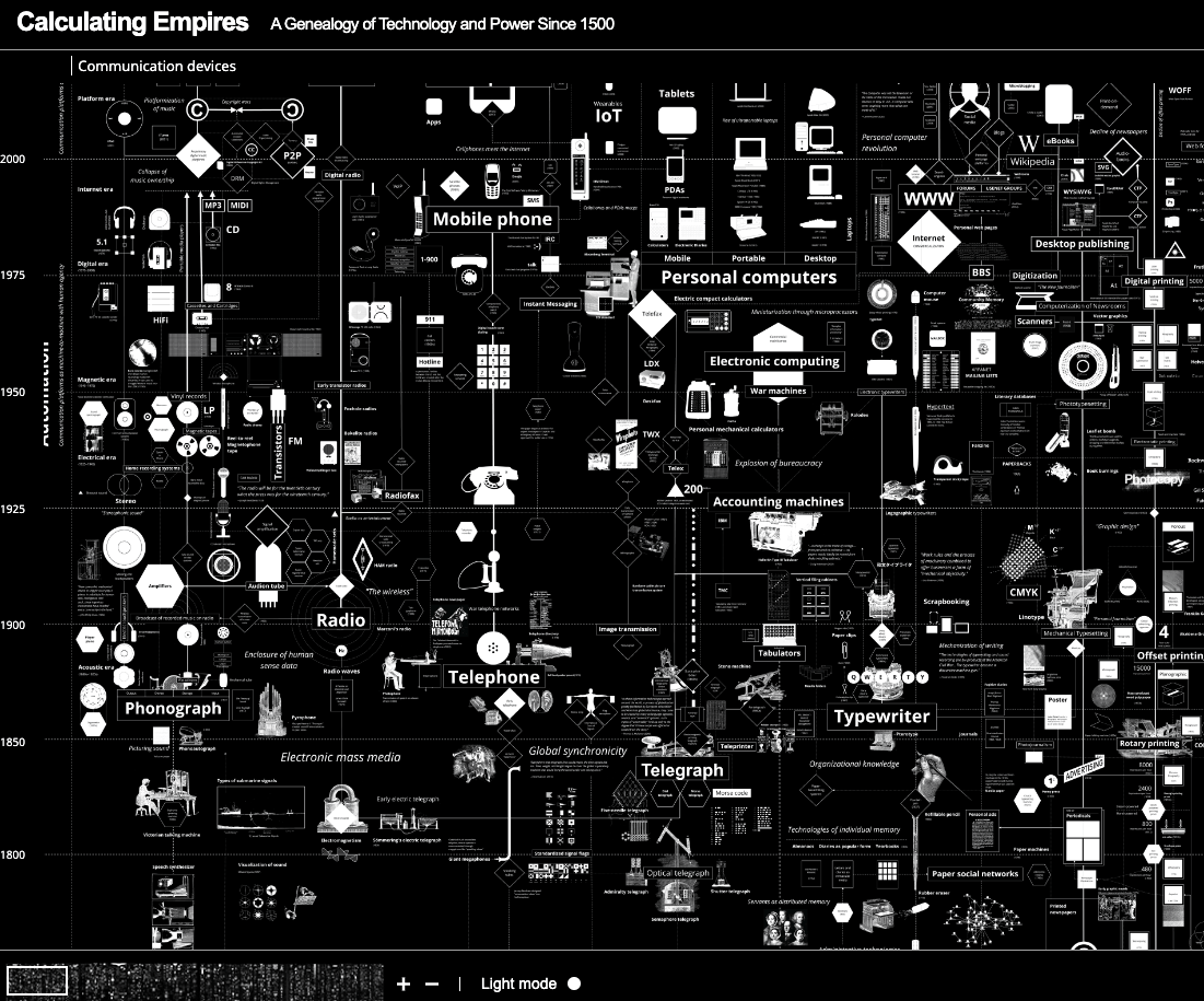 CalculatingEmpire