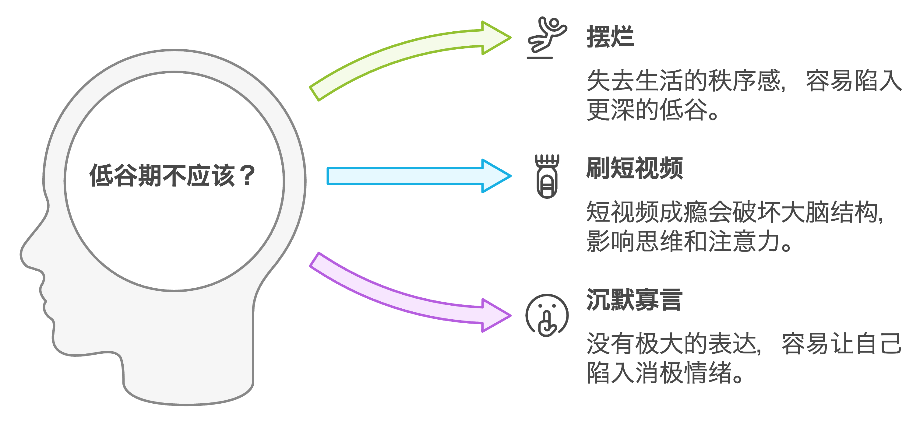 人在低谷期的时候，有三件事情不能做