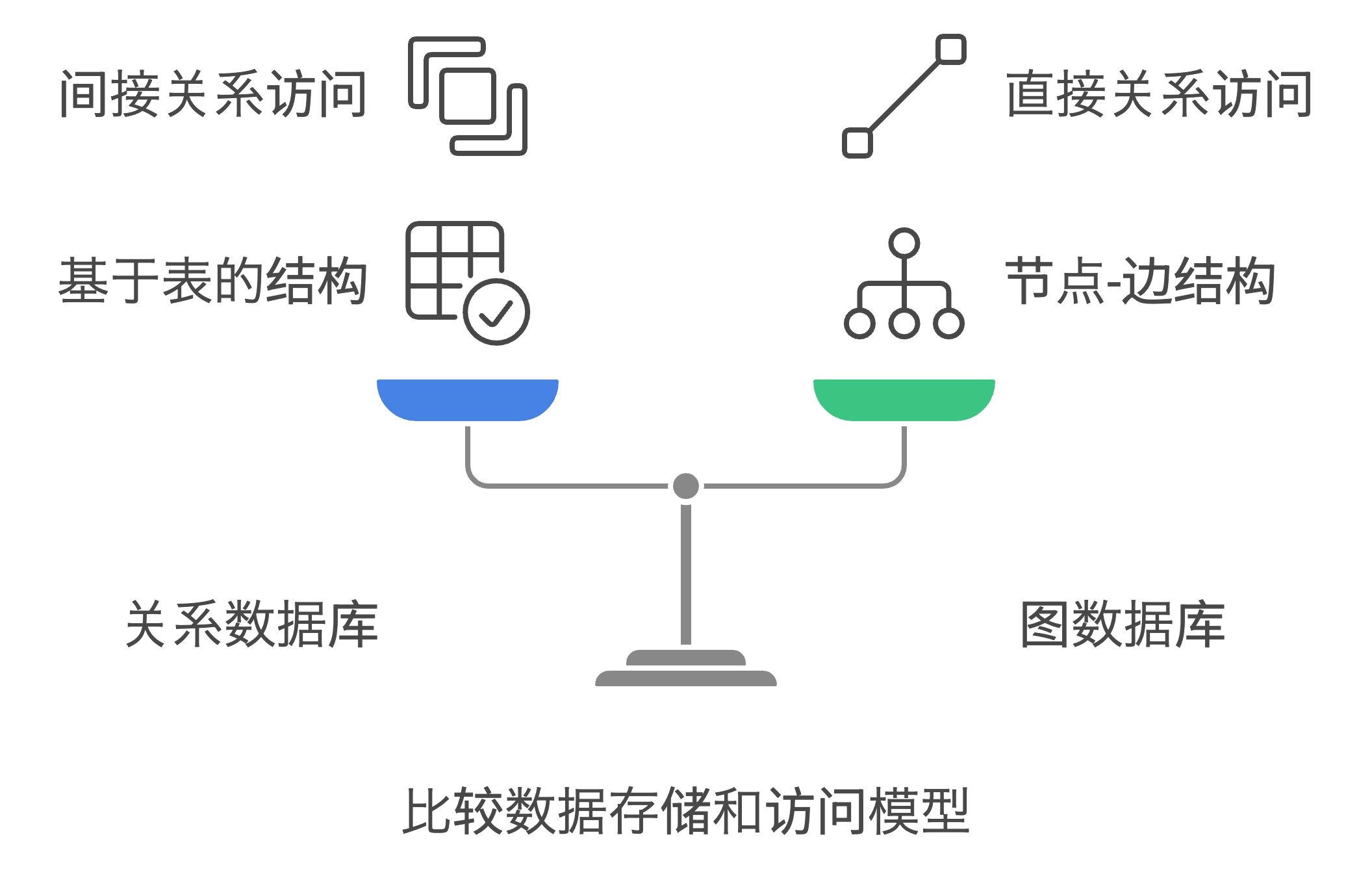 数据的关系表示