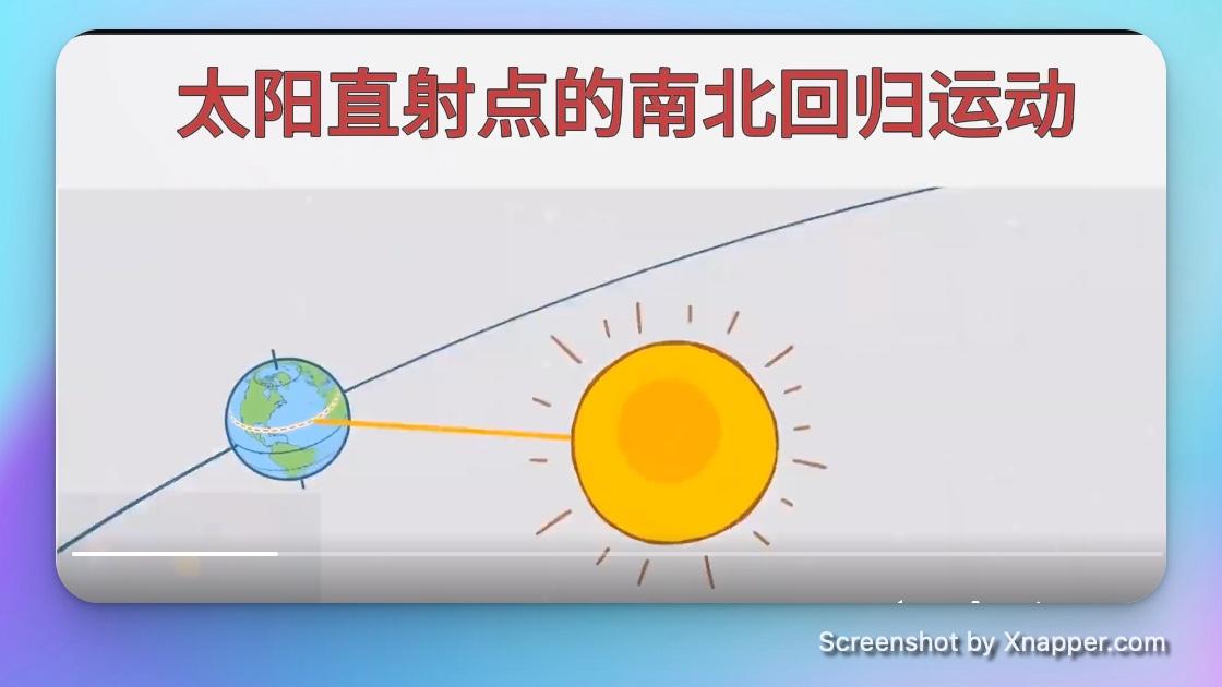 太阳直射点的南北回归运动